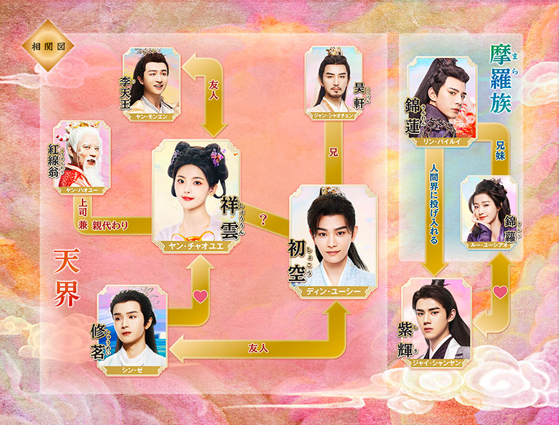 中国ドラマ「七時吉祥（しちじきっしょう） ～エンドレス・ラブ～」の
