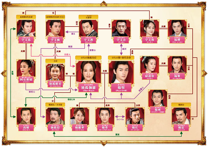 中国ドラマ「独孤皇后～乱世に咲く花～」の相関図 | 中国ドラマ