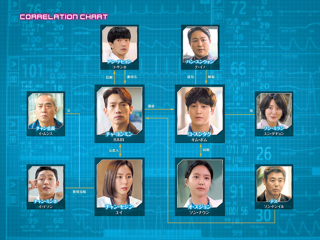 韓国ドラマ「ゴースト・ドクター」の相関図 | 韓国ドラマ「ゴースト