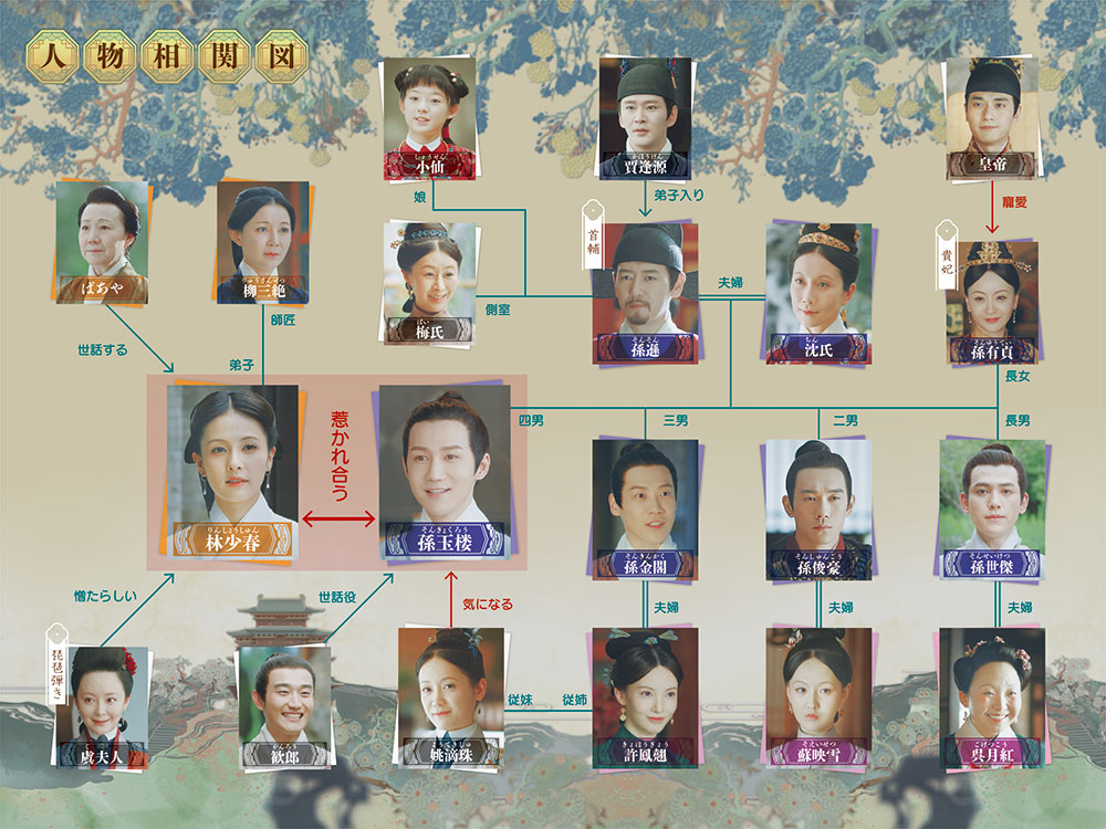 中国ドラマ「玉楼春～君に詠むロマンス～」の相関図 | 中国