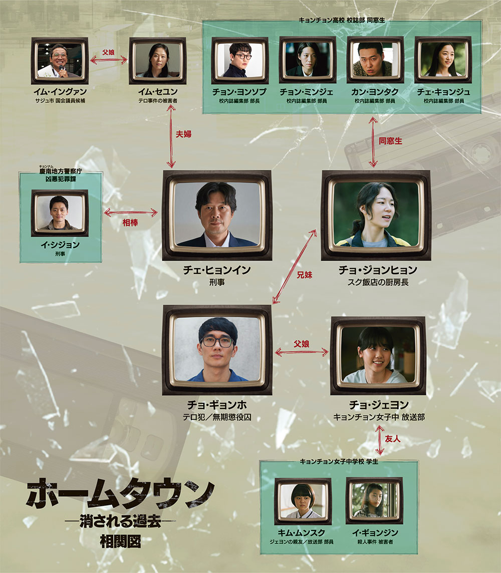 韓国ドラマ「ホームタウン－消される過去－」の相関図 | 韓国