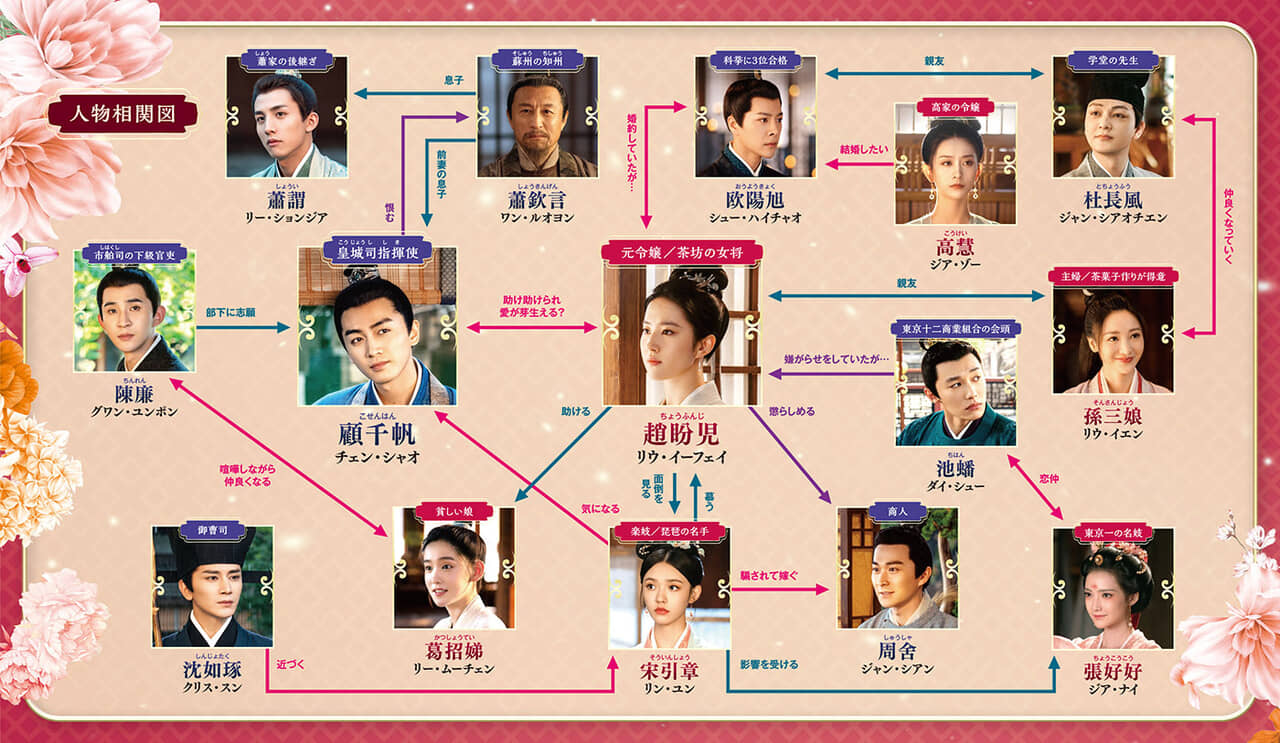 中国ドラマ「夢華録」の相関図 | 中国ドラマ「夢華録（むかろく）」（月・火アジアドラマ） | BS無料放送ならBS12（トゥエルビ）