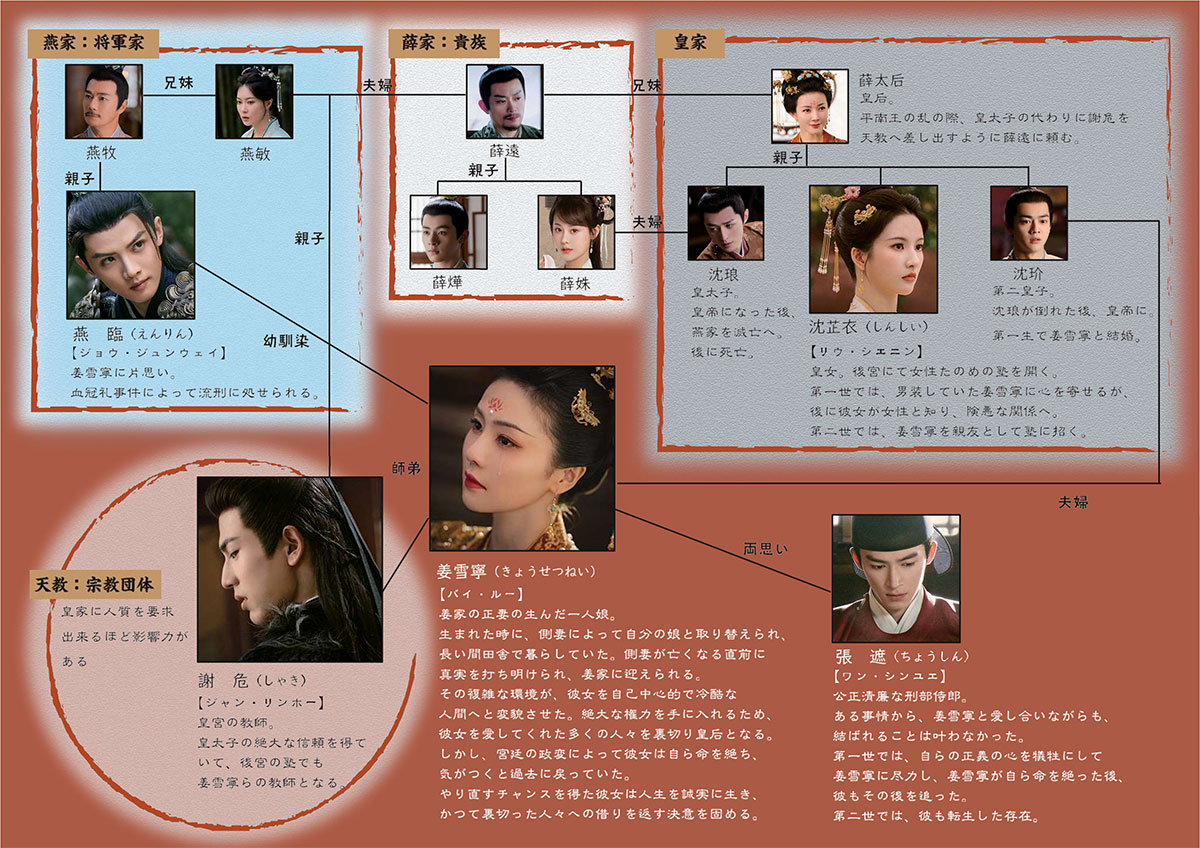 ドラマ「寧安如夢」直筆サイン写真まとめ リクエスト専用 中国ドラマ「寧安如夢 ～宮廷にふたたび舞い降りる愛～」の相関図