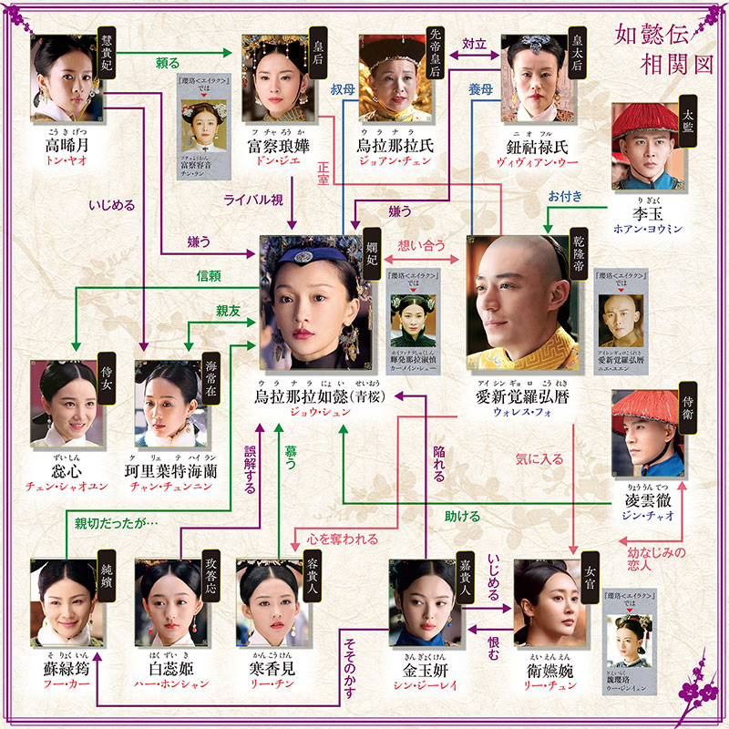 あおい(プロフ見てください♪)如懿伝(にょいでん)～紫禁城に散る宿命の王妃 中国ドラマ「如懿伝（にょいでん）～紫禁城に散る宿命の王妃